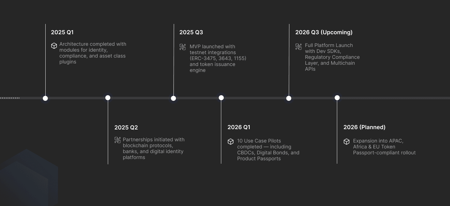 Timeline